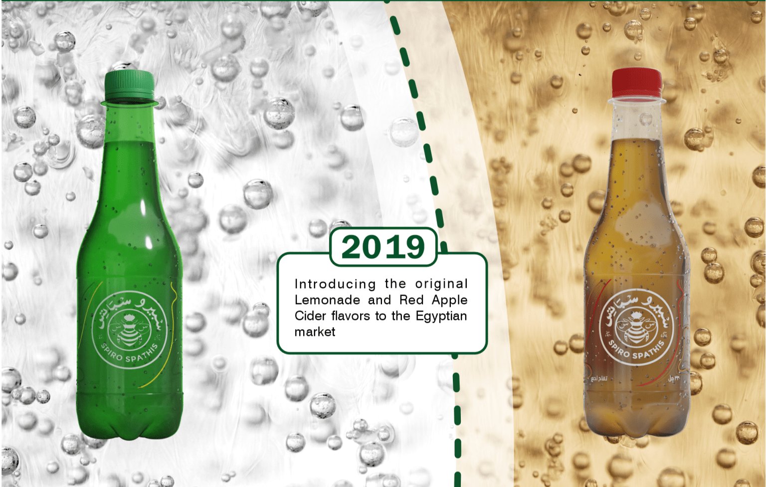 OUR JOURNEY - SPIRO SPATHIS - First Soda Water in Egypt